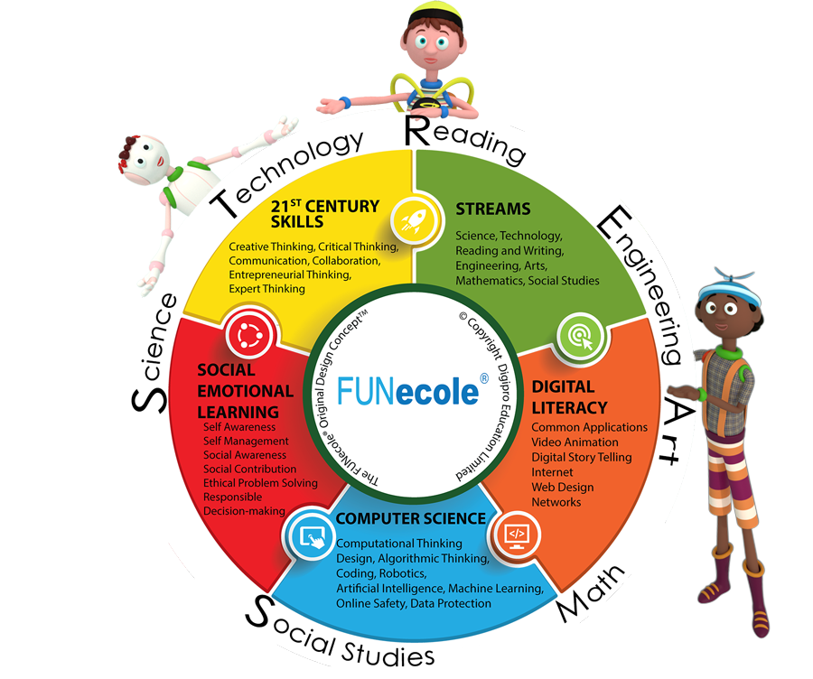 funecole syllabus